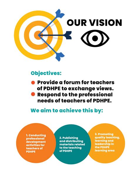 PDHPETA | Health & Physical Education Teachers Australia