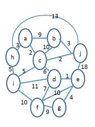 Image result for Greedy Algorithm Graph