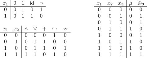 Image result for How Boolean Functions