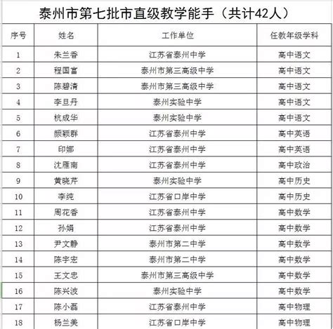 2010年海淀区小学推优学校及名额分配表_北京爱智康