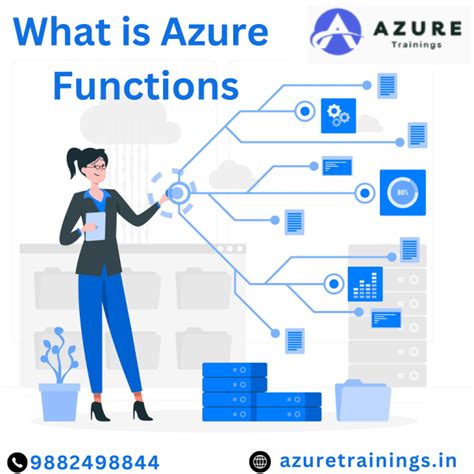 Image result for Microsoft Azure Functions Azure Functions Tutorial