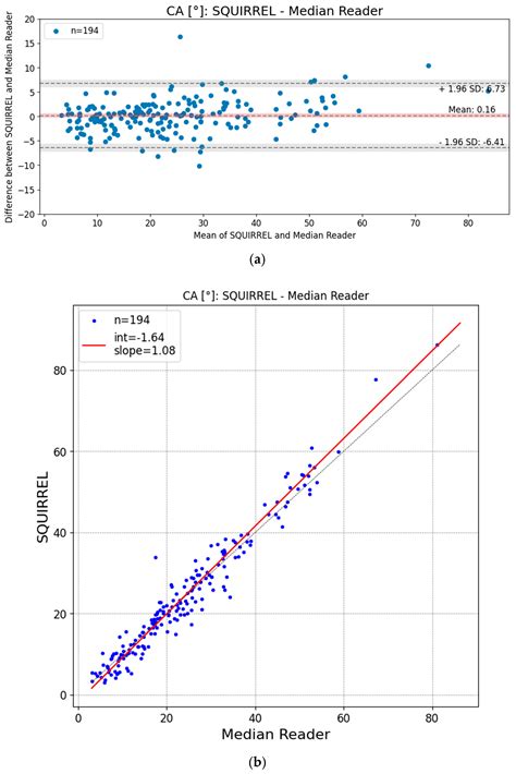Fully Automated Measurement of Cobb Angles in Coronal Plane Spine ...