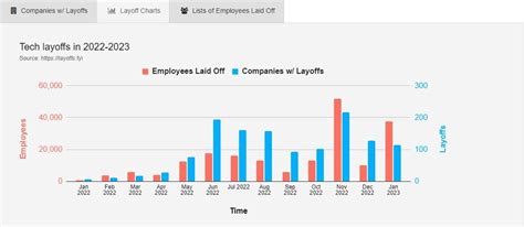 Microsoft is firing 11,000 employees starting today, but company is ...