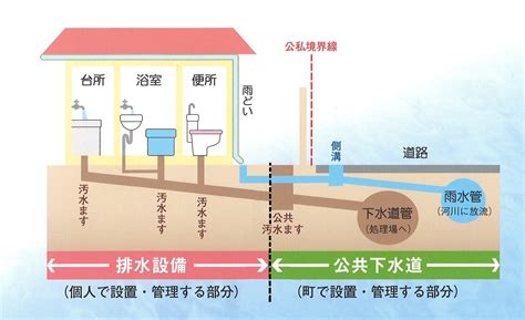 常用专业河道清淤技术集锦-盐城新宏河道疏浚有限公司