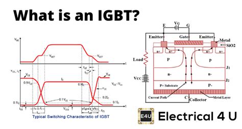 双脉冲测试能反映IGBT实际运行过程中电应力吗？ - 知乎