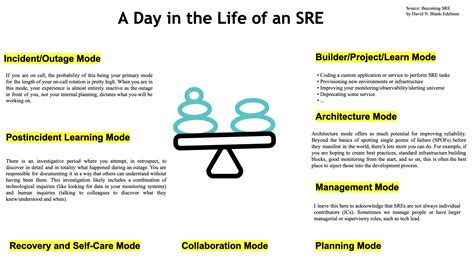 SRE Tutorial 的图像结果
