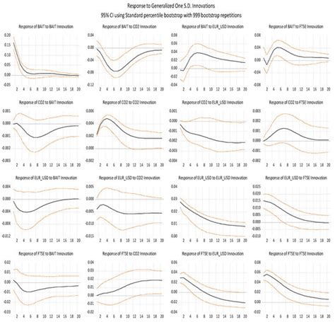 The Corporate Economic Performance of Environmentally Eligible Firms ...