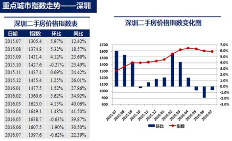 中国城市住房（二手房）价格60指数报告（2016.07）_中房网_中国房地产业协会官方网站