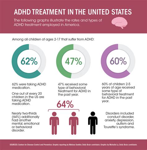 Research team earns FDA approval for ADHD treatment device - Daily Bruin