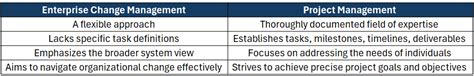 A Comprehensive Guide to Organizational Change Management