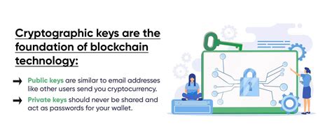 Blockchain Wallet Code 的图像结果