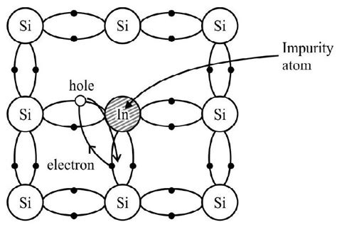 SATHEE: Unit-19 Electronic Devices