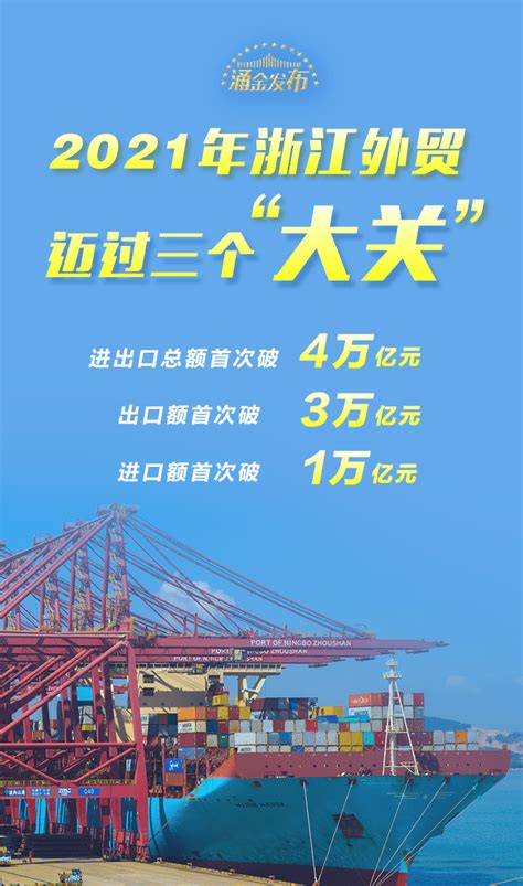 2021年浙江外贸跨过三个“万亿” 进出口总额首次破4万亿元-浙江新闻-浙江在线