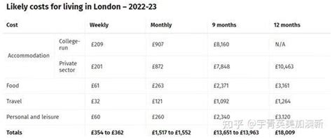 2023 英国留学读研费用一览_51offer让留学更简单!