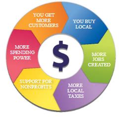 Reply Using Buy Local 的图像结果