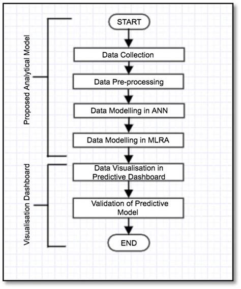 Data Processing Steps 的图像结果