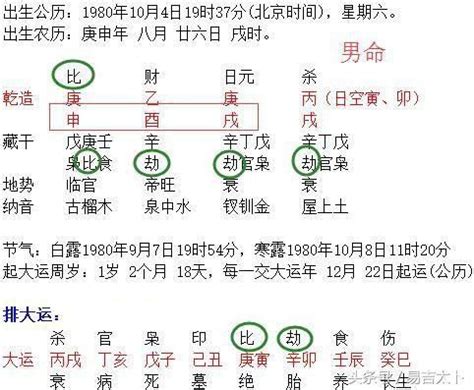 出生日期转换生辰八字对照表