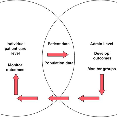 Image result for Case Management Outcomes