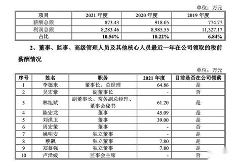 汕头超声IPO已受理 董事长李德来2021年薪酬64.86万 - 知乎