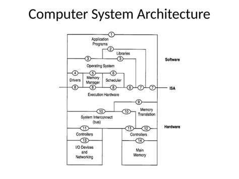 Image result for Operating System Virtualization