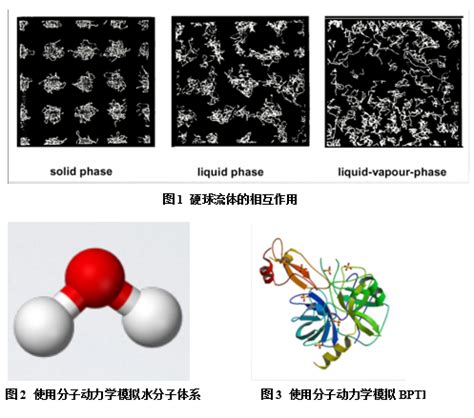 分子模拟的理论与实践_软物质科普当分子遇见模拟-CSDN博客