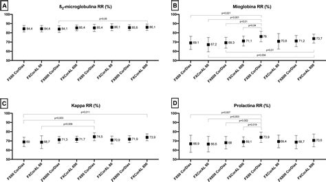 Comparison of efficacy and safety of the new generation helixone dialyzers | Nefrología