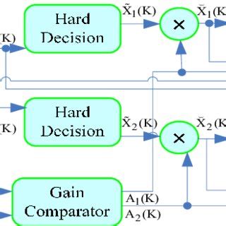 Block Diagram of Loop Algorithm 的图像结果