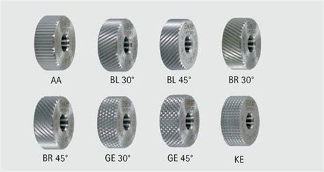 Knurl wheel and Holders - Knurl Wheel Wholesale Trader from Mumbai