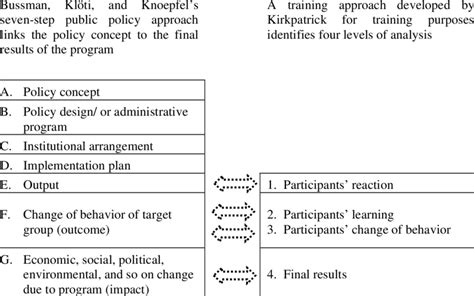 Evaluation Approaches 的图像结果