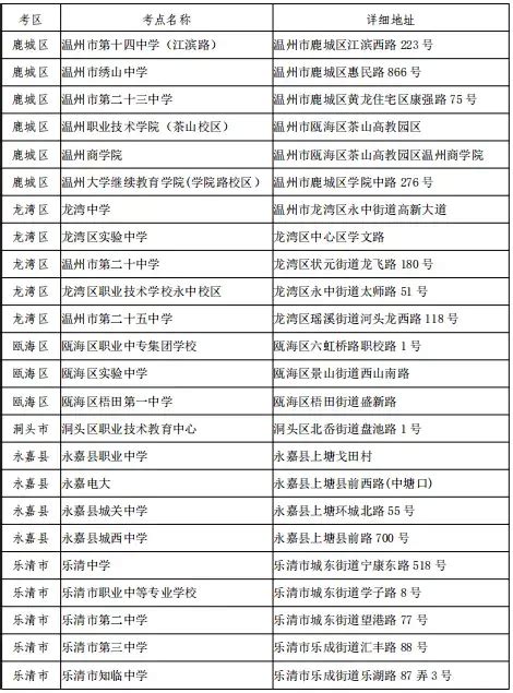 2023年温州科技职业学院成人高等教育成人高考函授报名招生简章 - 知乎