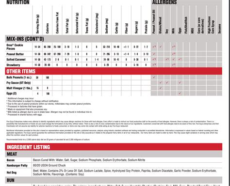 Food Sensitivities and Allergen Guides – Nicole's Story