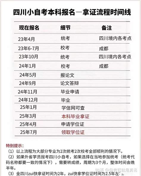 四川小自考多久能拿毕业证？四川小自考本科2年拿证！附真实案例~ - 知乎