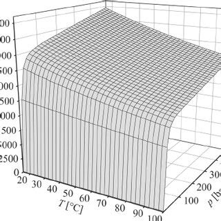 Bulk Modulus of Adiabatic Process 的图像结果