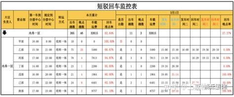 商品调拨真的很重要吗？ - 知乎