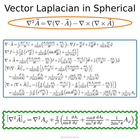 EE Animations | Vector Laplacian in spherical coordinates | Instagram