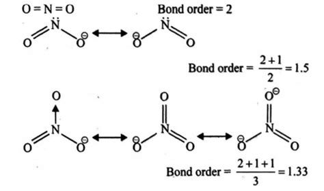 Arrange the following in order of decreasing N - O bond length: NO2 ...