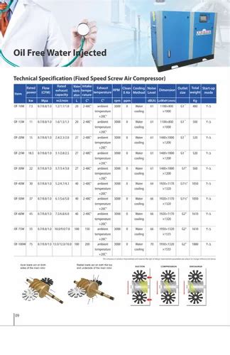 Oil Injected Rotary Screw Compressor - Venus Rotary Screw Compressor ...