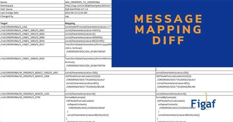 Image result for SAP PO Graphical Mapping