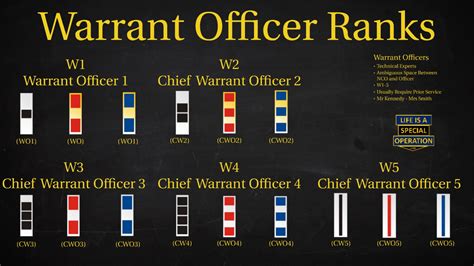 What Is A Marine Warrant Officer at Anne Brown blog