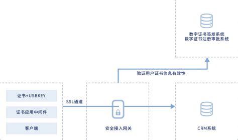 现场直击 | 2020 CHINC 圆满落幕，明年杭州见！-行业动态-上海市数字证书认证中心