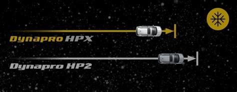 Dynapro HPX - Dynapro | Hankook Tyre Australia