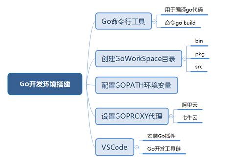 【Go语言写界面】一、使用xcgui完成go语言第一个软件界面 - 知乎