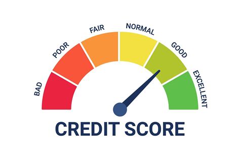 636 Credit Score Good Or Bad