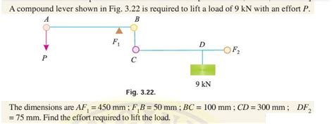 Compound Levers Example 的图像结果