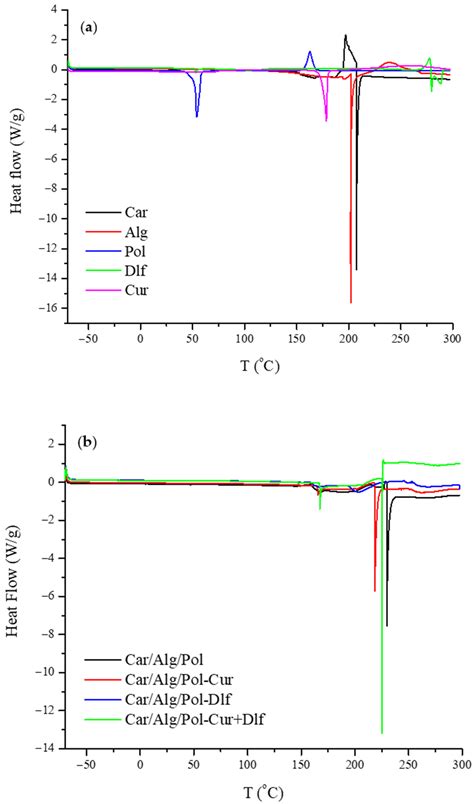 Curcumin and Diclofenac Therapeutic Efficacy Enhancement Applying ...