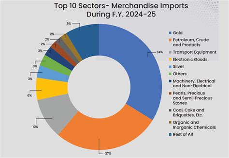 Export Promotion Council for Export Oriented Units and Special Economic ...