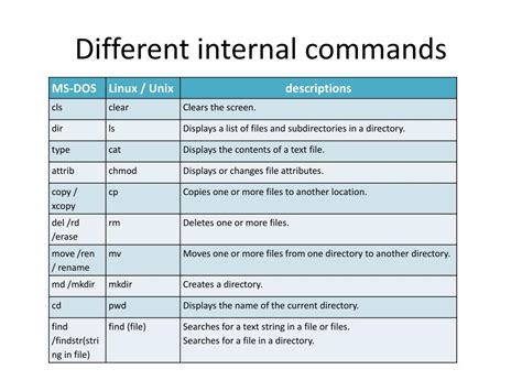 Image result for Batch Script vs Shell Script