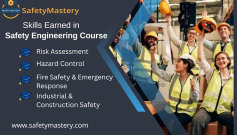Safety Engineering Course 的图像结果