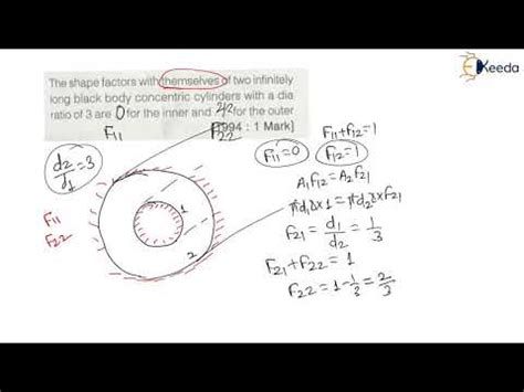 GATE Theory Questions on Radiation - Fundamentals of Thermal Radiation ...