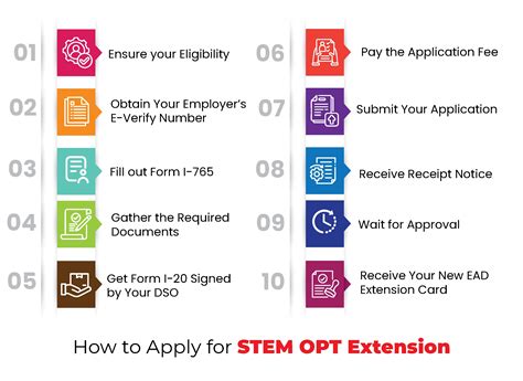 How to Apply for STEM OPT Extension in the USA - Expert Tips